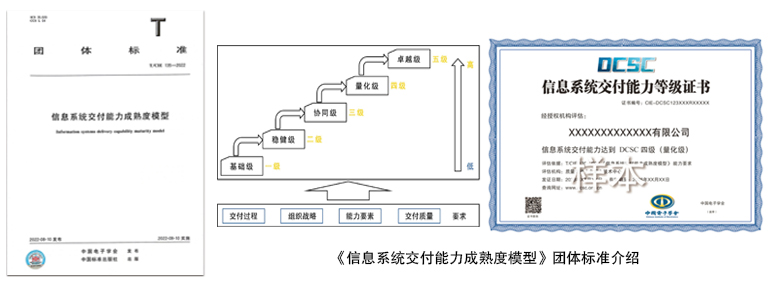 《信息系统交付能力成熟度模型》发布